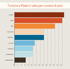 Facebook per Professionisti